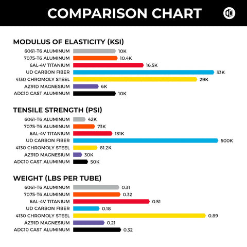 Timon Box HexLab Overized Titanio 31.8mm